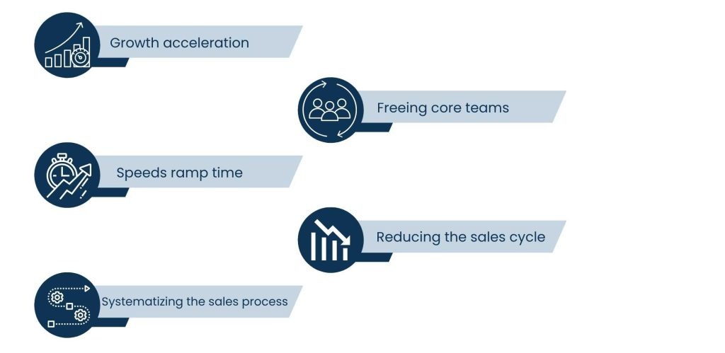 The Importance of Tech Sales Companies